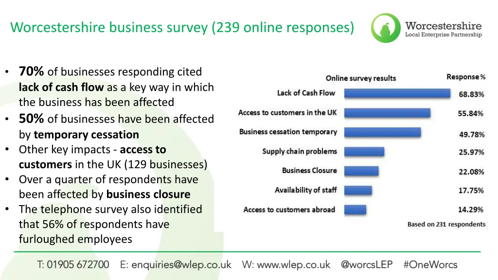 worcestershire business survey 239 online