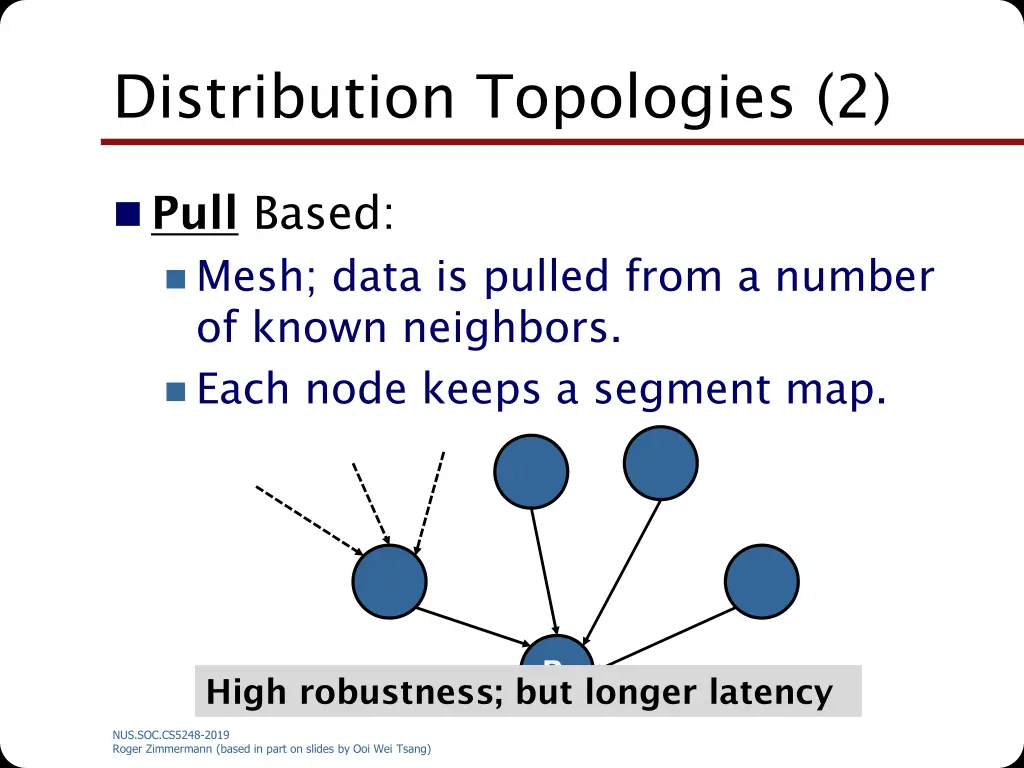 distribution topologies 2