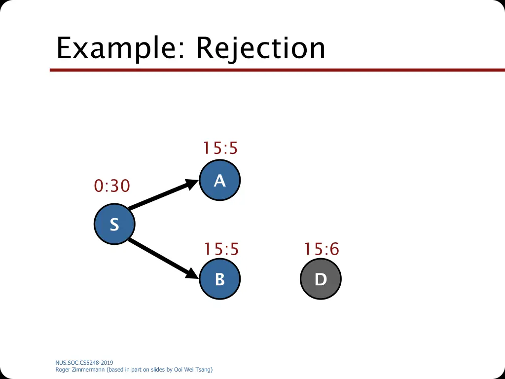 example rejection