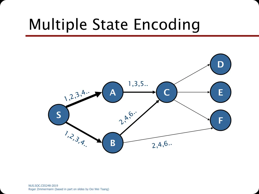 multiple state encoding