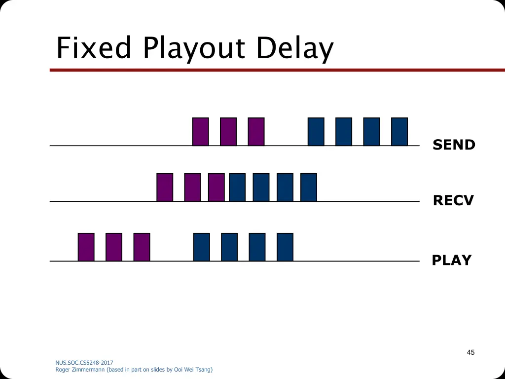 fixed playout delay
