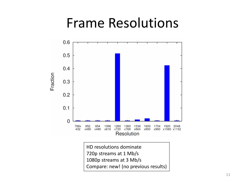 frame resolutions