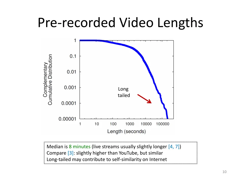 pre recorded video lengths