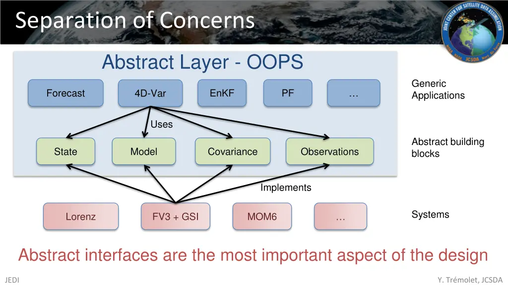 separation of concerns