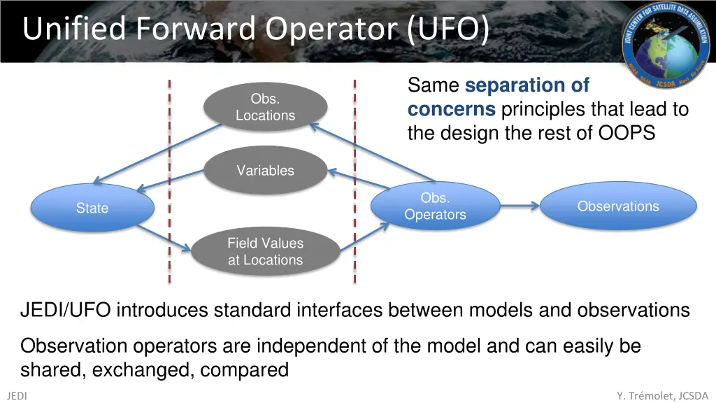 unified forward operator ufo