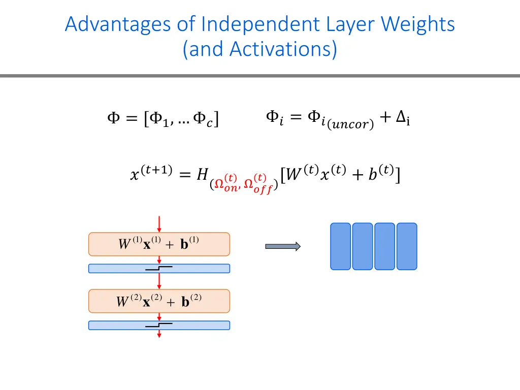 advantages of independent layer weights 1