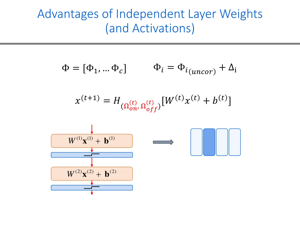 advantages of independent layer weights 2