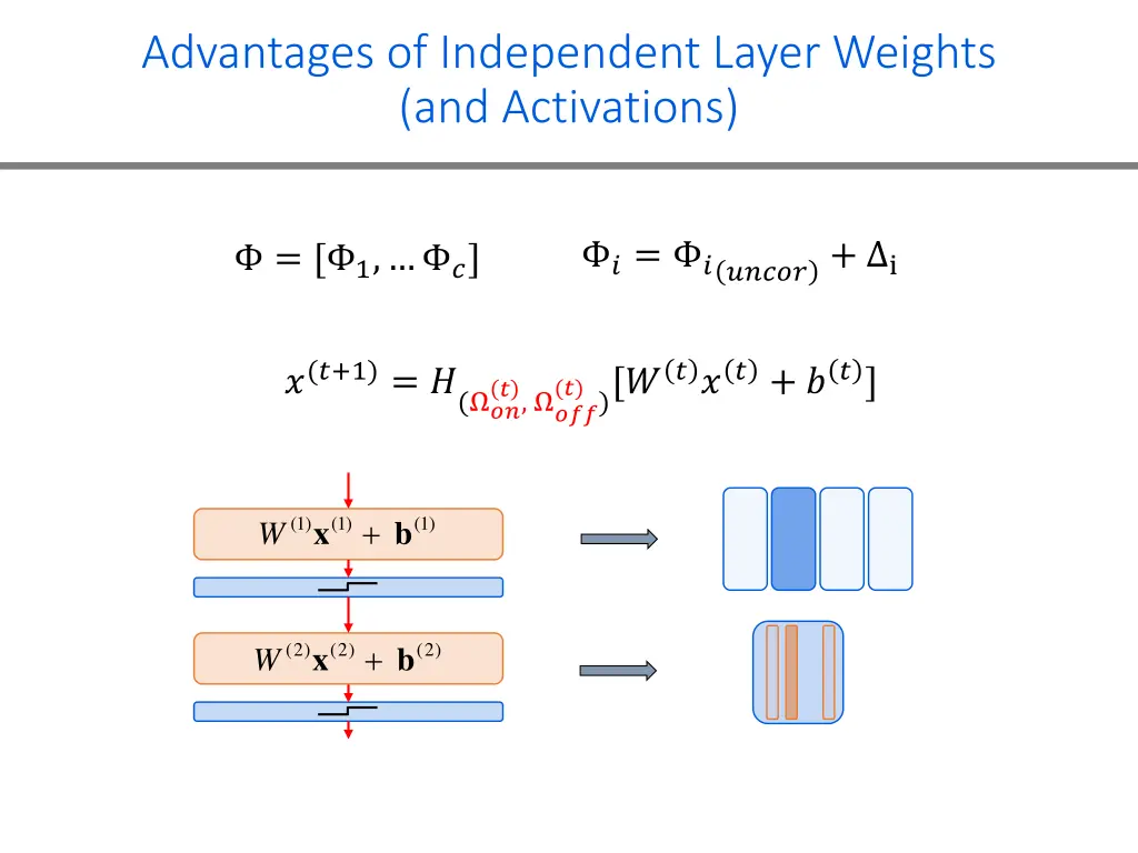 advantages of independent layer weights 4