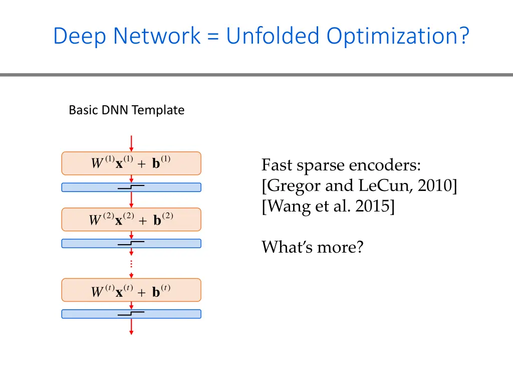 deep network unfolded optimization 1