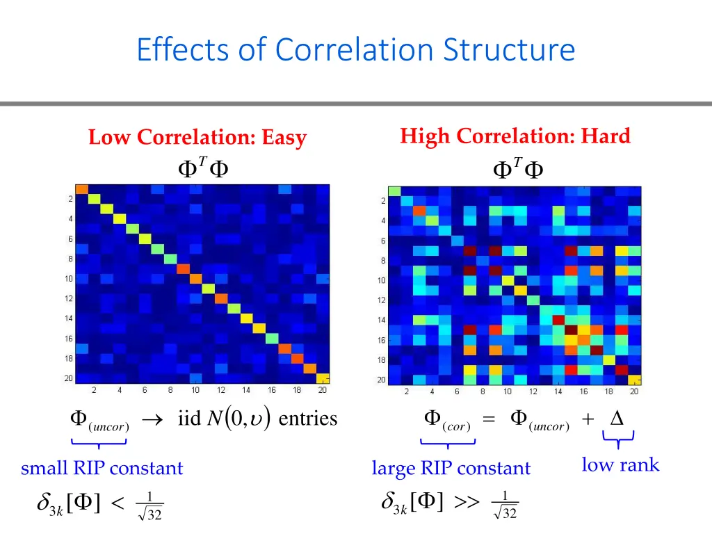 effects of correlation structure