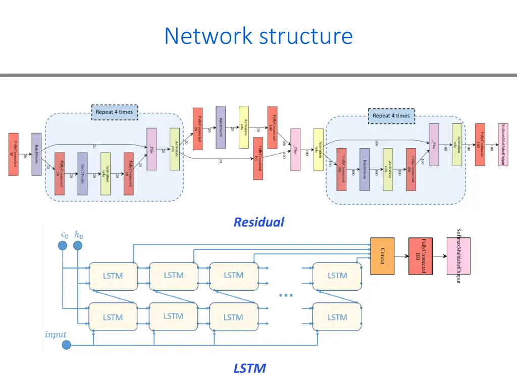 network structure
