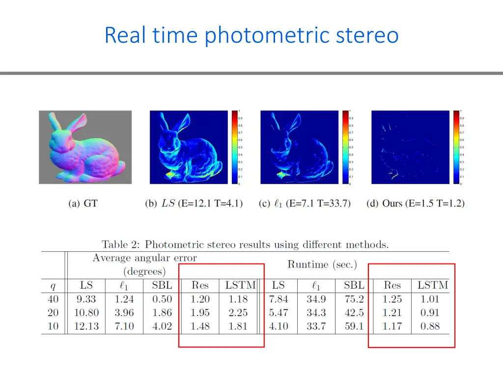 real time photometric stereo