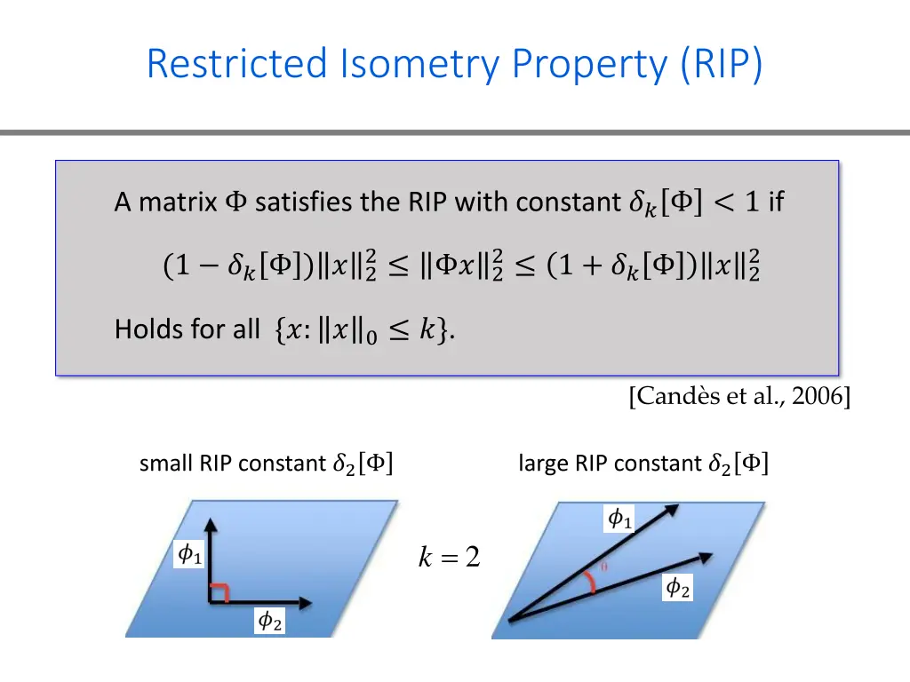restricted isometry property rip