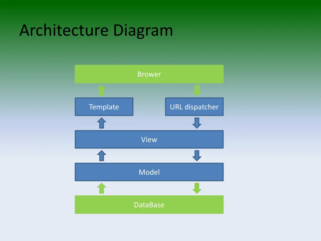 architecture diagram