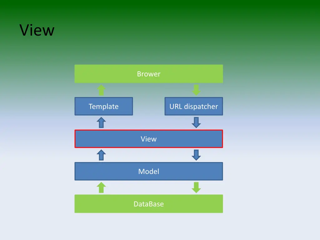 slide17
