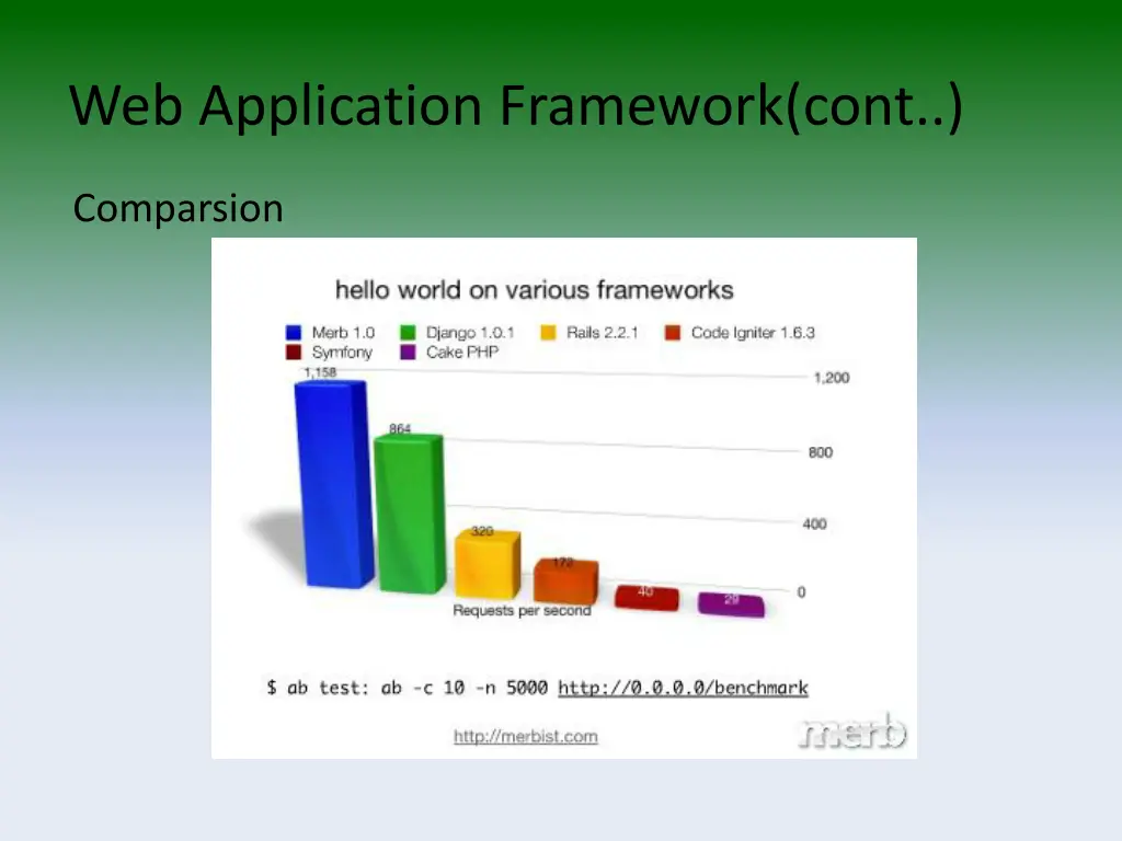 web application framework cont 1