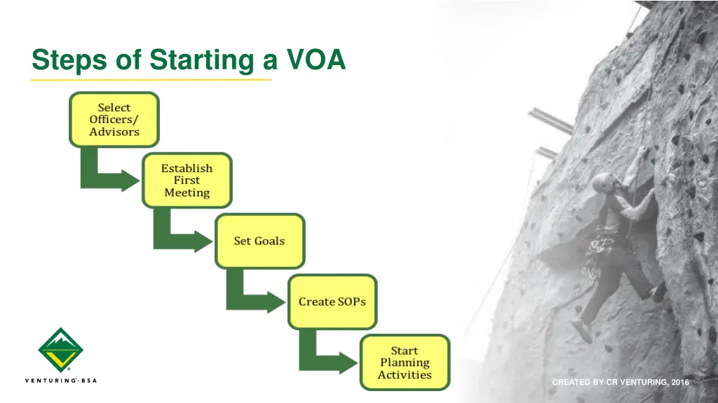 steps of starting a voa