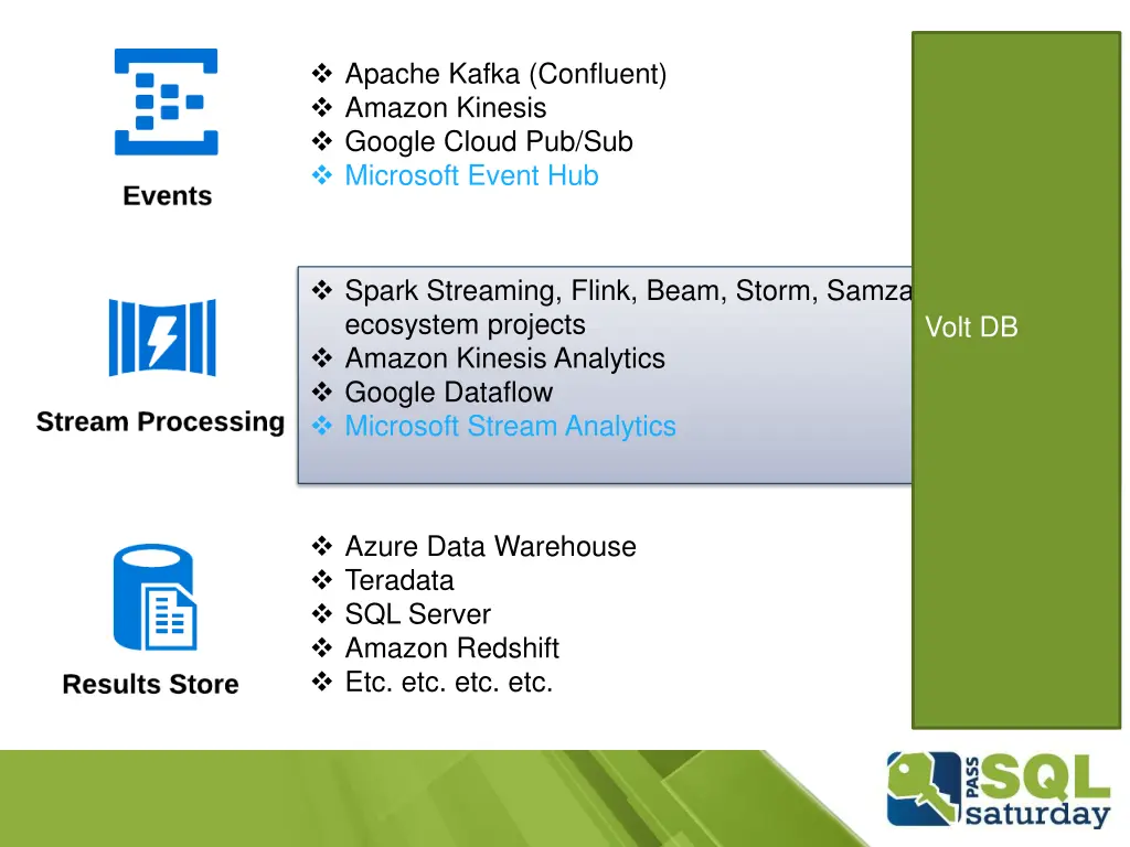 apache kafka confluent amazon kinesis google