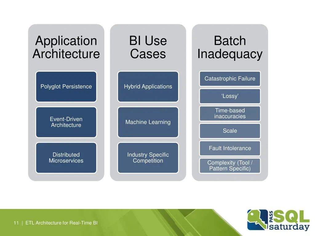 application architecture