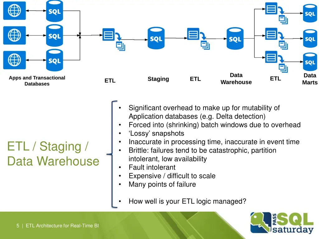 significant overhead to make up for mutability