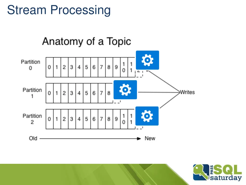stream processing