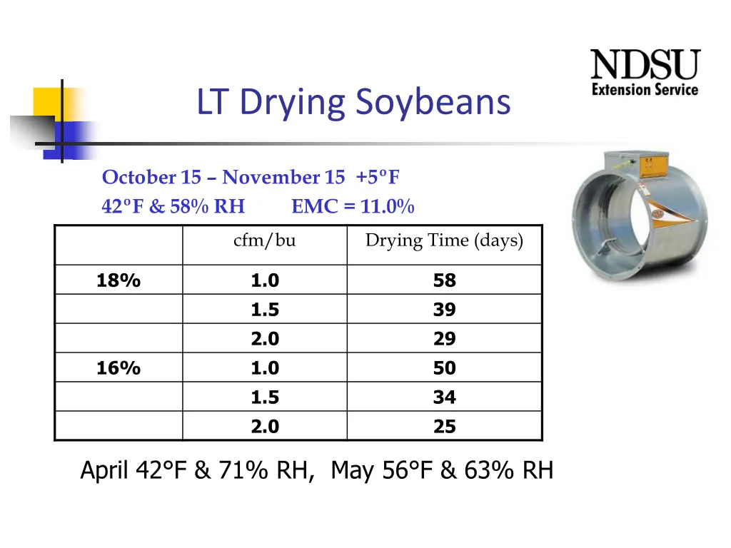 lt drying soybeans