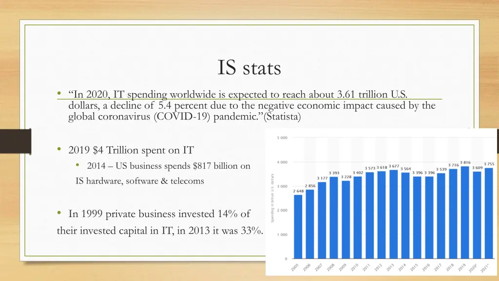 is stats