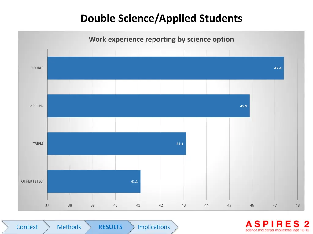 double science applied students