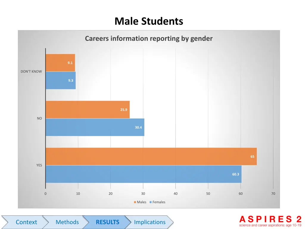 male students