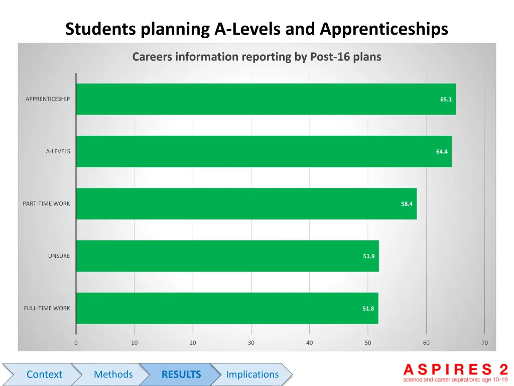 students planning a levels and apprenticeships