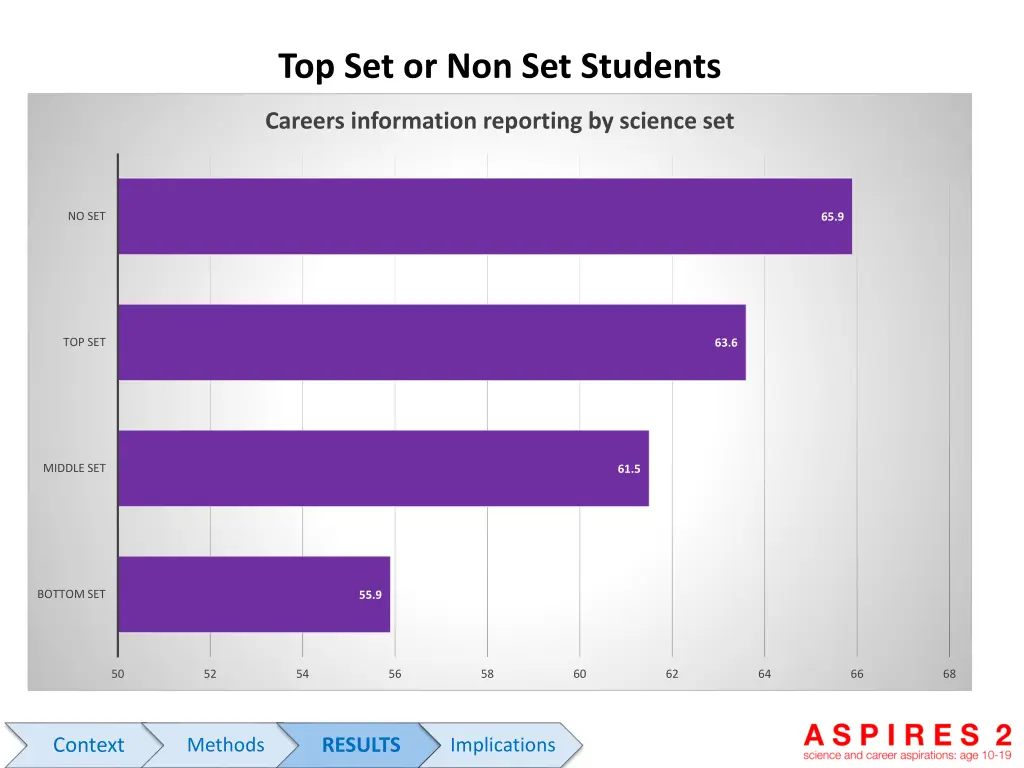 top set or non set students