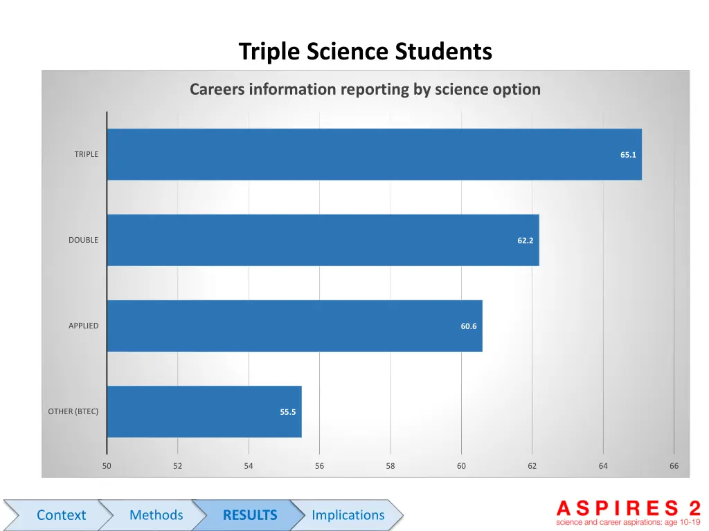triple science students