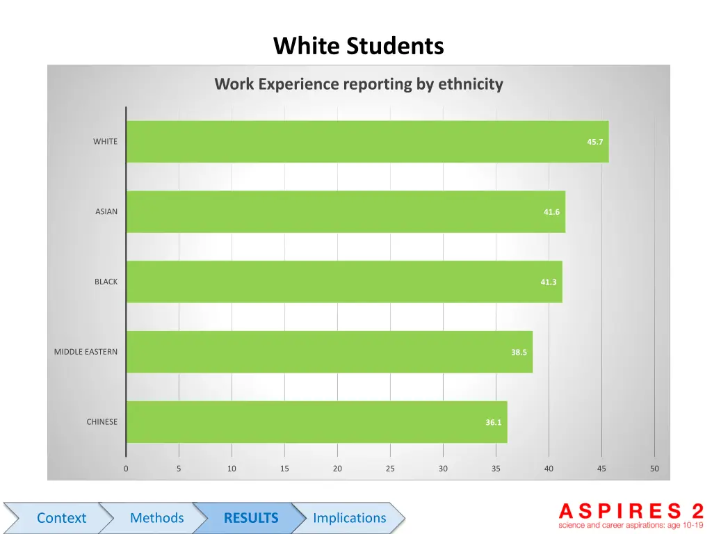 white students 1