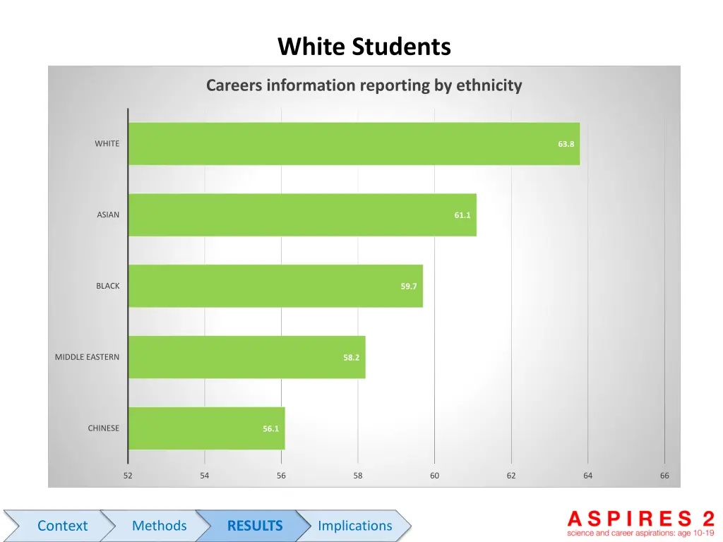white students