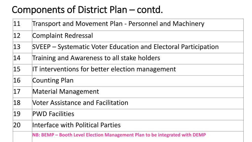 components of district components of district plan