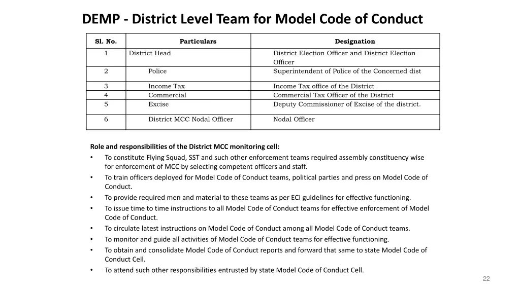 demp district level team for model code of conduct