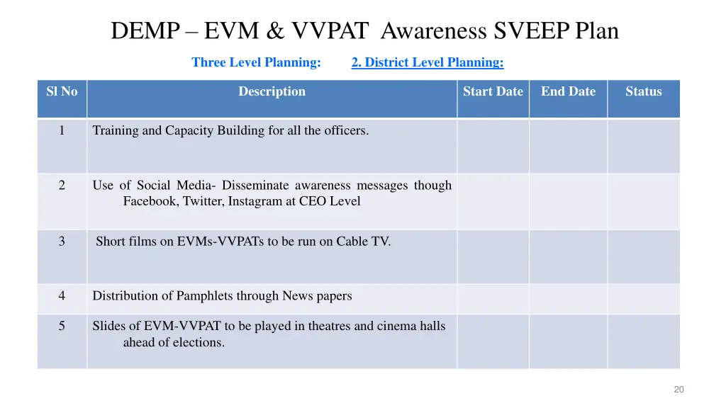 demp evm vvpat awareness sveep plan