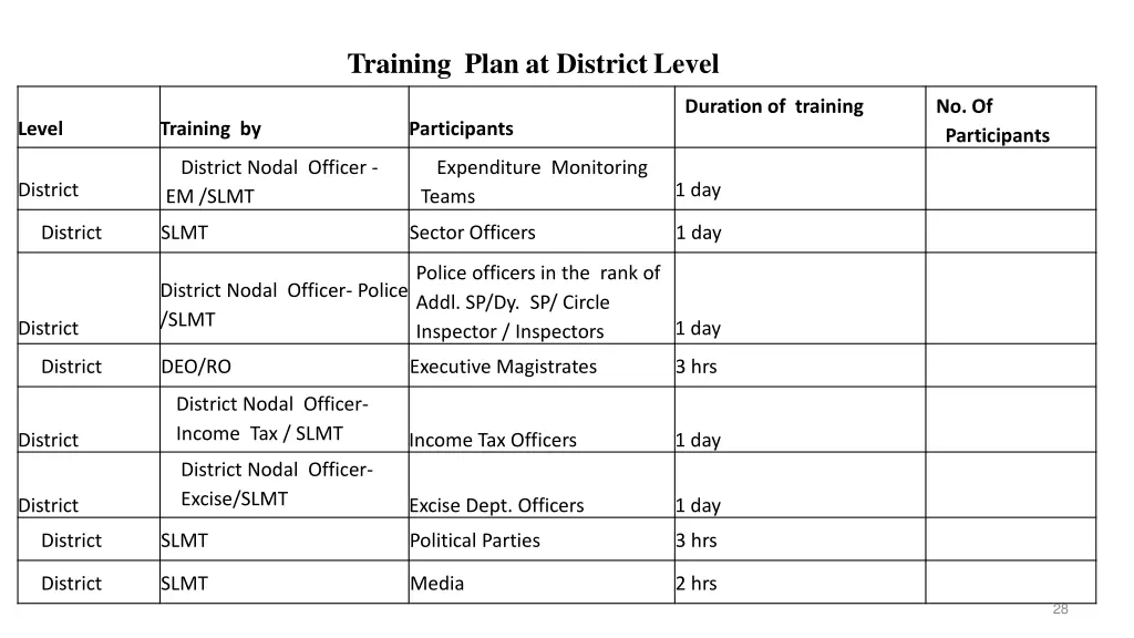 training plan at districtlevel