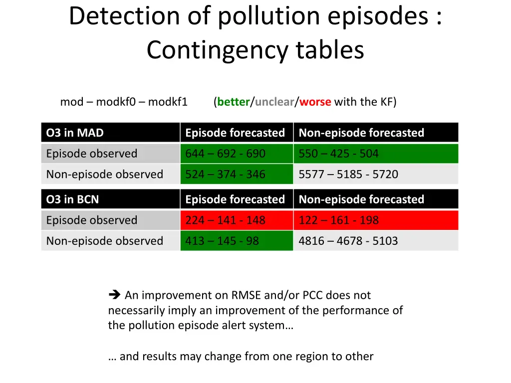 detection of pollution episodes contingency tables 1