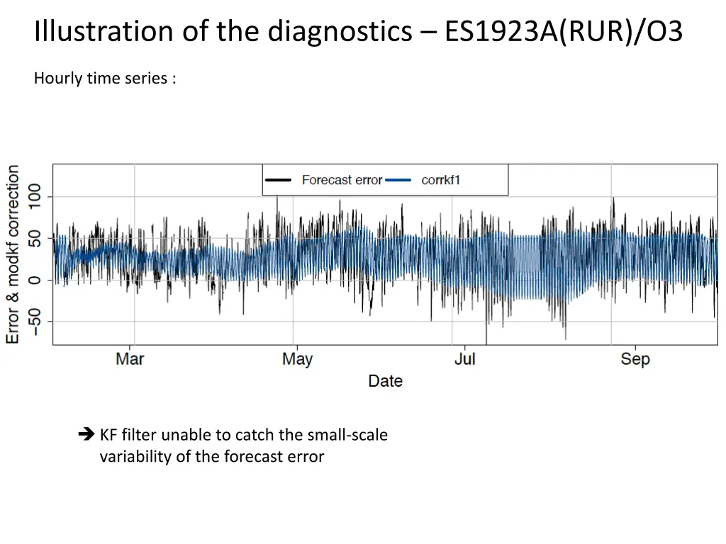 illustration of the diagnostics es1923a rur o3 1