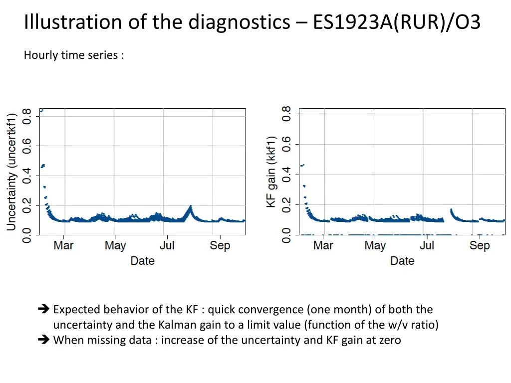 illustration of the diagnostics es1923a rur o3 2