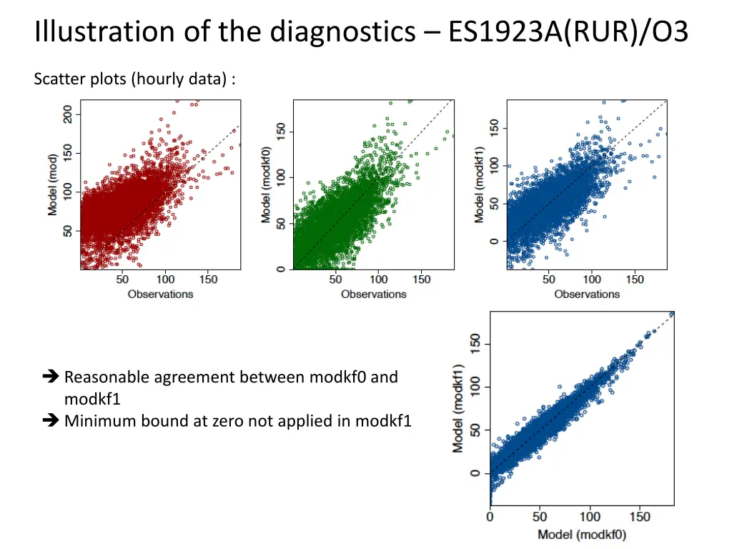 illustration of the diagnostics es1923a rur o3 3