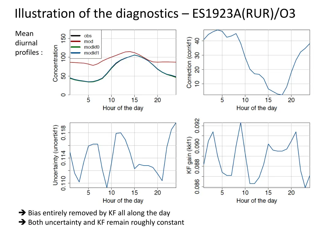 illustration of the diagnostics es1923a rur o3 4