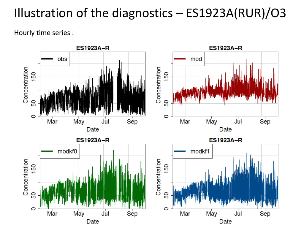 illustration of the diagnostics es1923a rur o3
