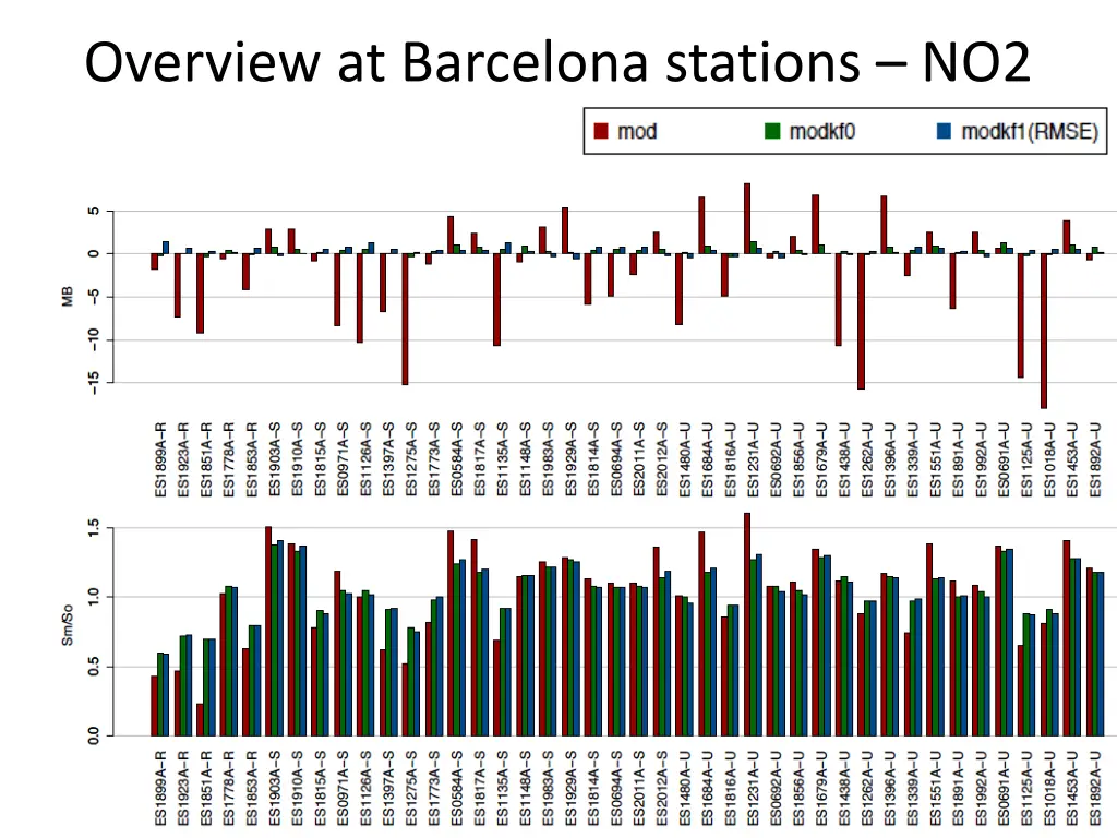 overview at barcelona stations no2 1