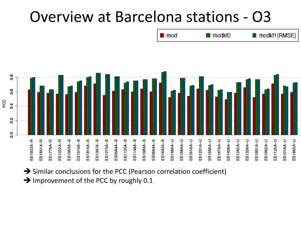 overview at barcelona stations o3 1