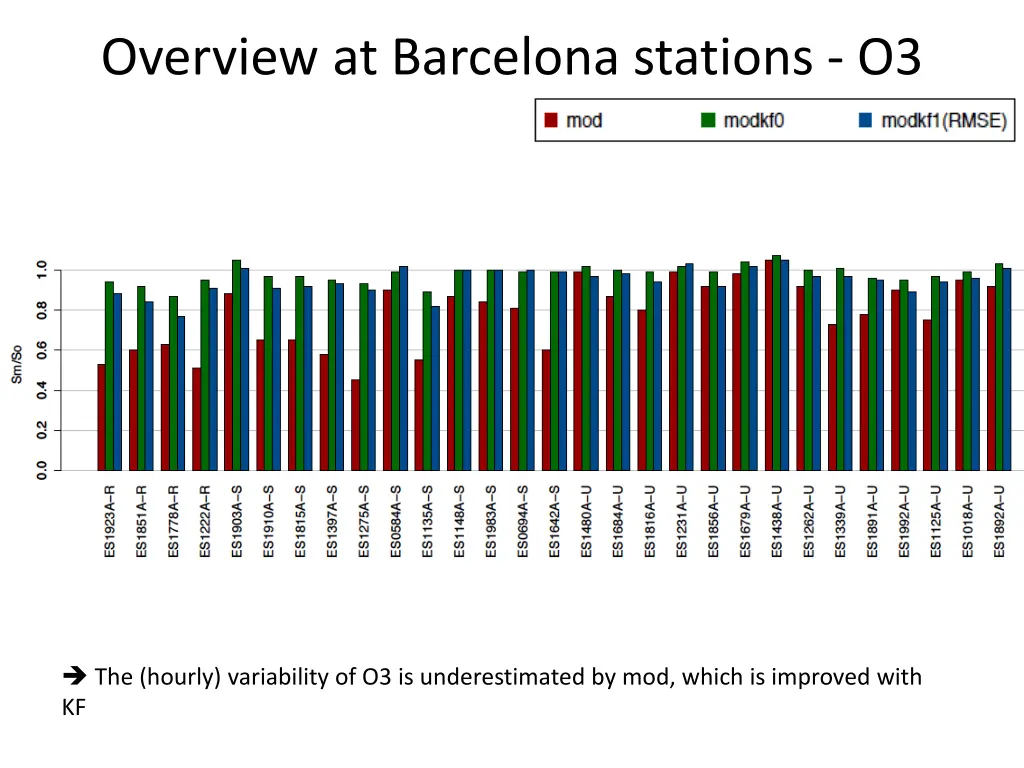 overview at barcelona stations o3 3