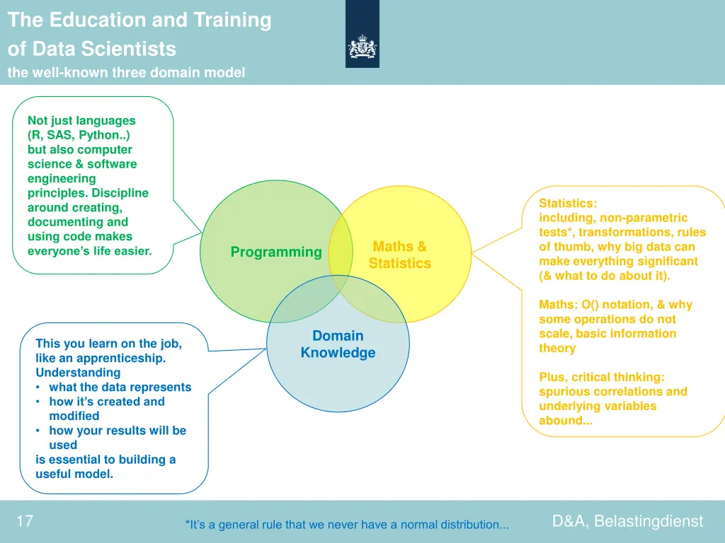 the education and training of data scientists
