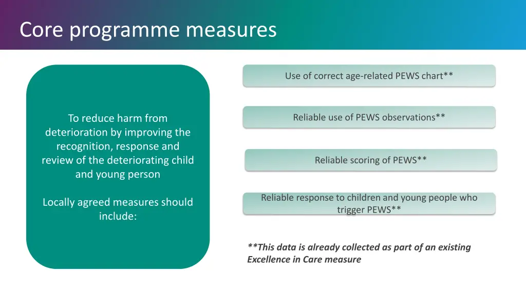 core programme measures