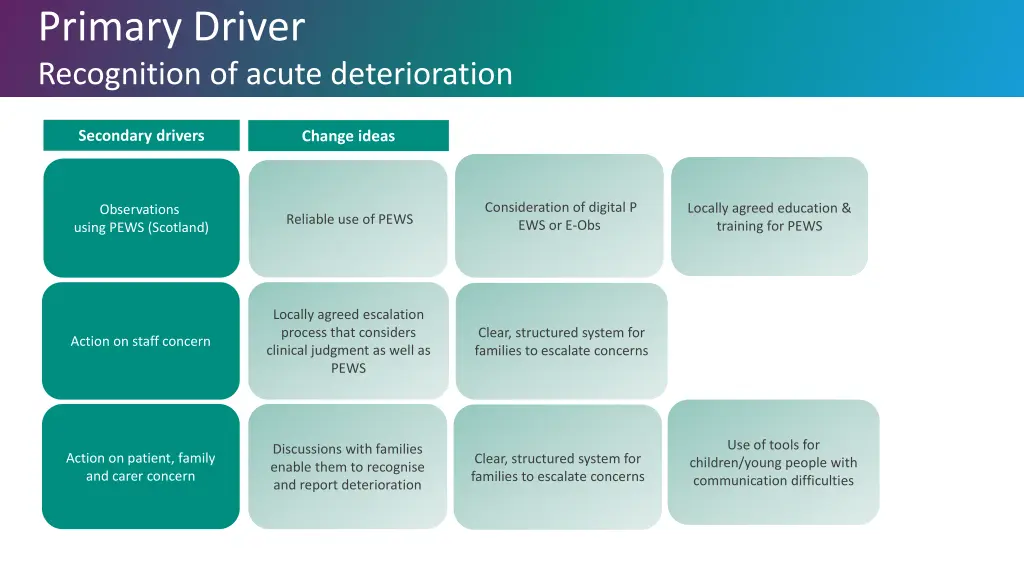 primary driver recognition of acute deterioration